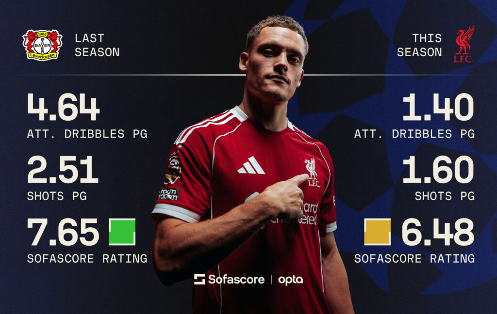 Numbers Don't Lie - Champions League Preview, Liverpool v Atletico Madrid