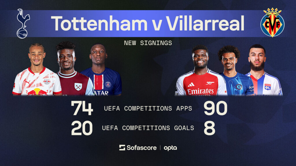 Numbers Don't Lie - Champions League Preview, Tottenham v Villarreal