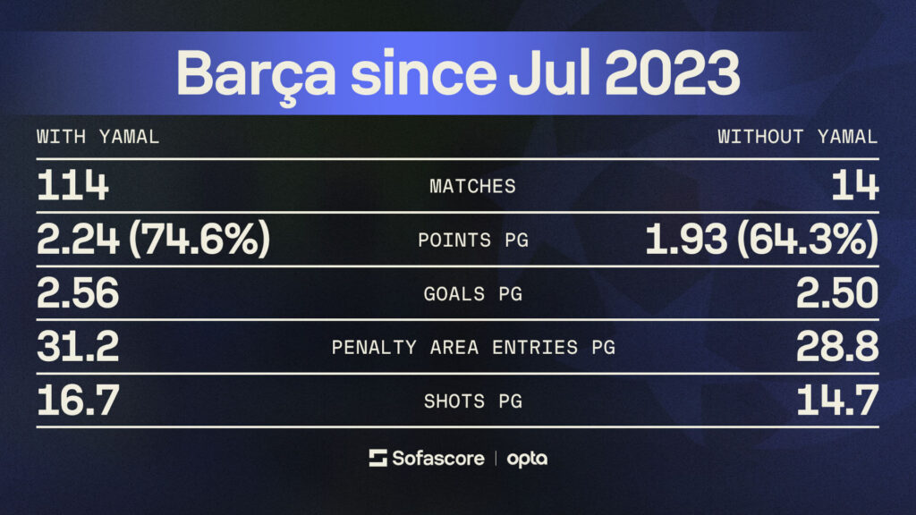 Numbers Don't Lie - Champions League Preview, Newcastle v Barcelona