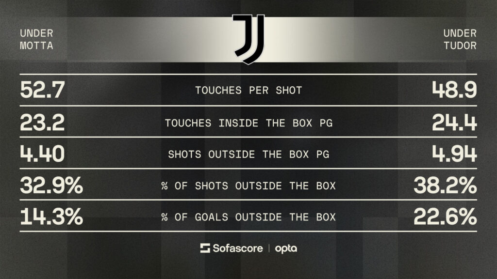 Numbers Don't Lie - Derby D'Italia, Igor Tudor