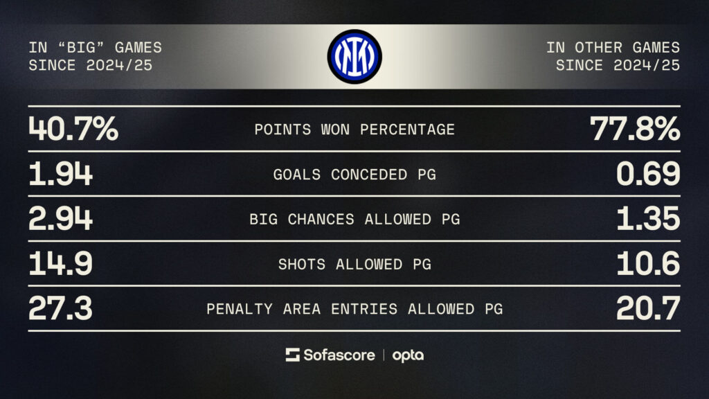 Numbers Don't Lie - Derby D'Italia, Inter