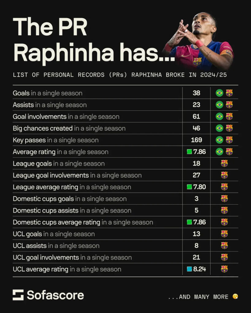 Raphinha