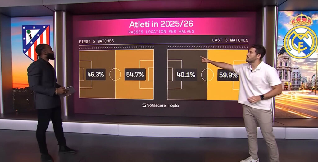 Numbers Don't Lie powered by Sofascore, Atletico Madrid
