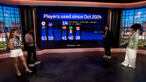 CBS Lança Numbers Don’t Lie – Um Novo Programa de Estatísticas com Tecnologia Sofascore