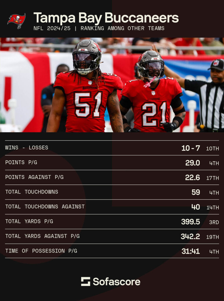 NFL 2025 preview - Tampa Bay Buccaneers stats