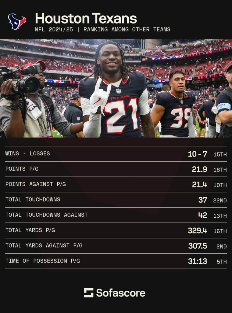NFL 2025 preview - Houston Texans stats