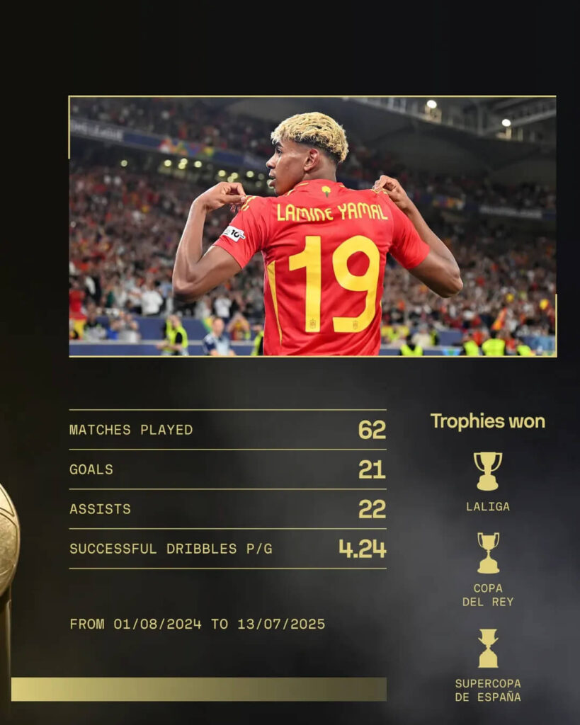 Ballon d’Or 2025 Winners, Lamine Yamal