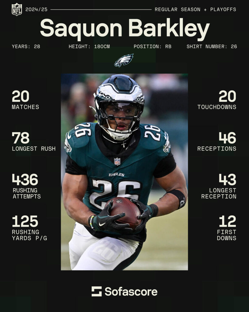 NFL 2025 preview - Saquon Barkley stats