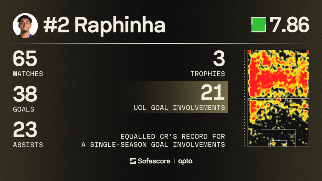 Raphinha