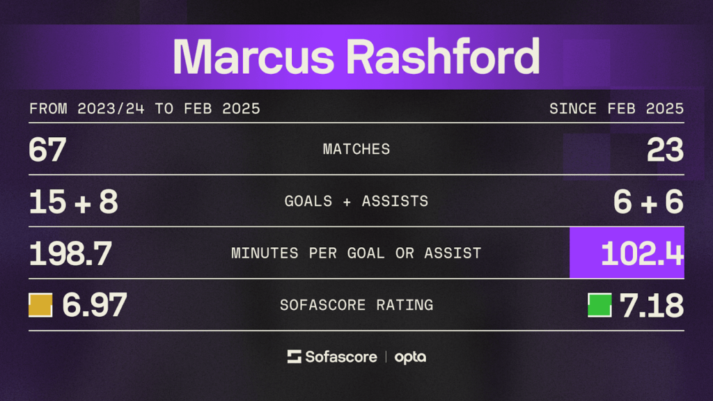 Marcus Rashford