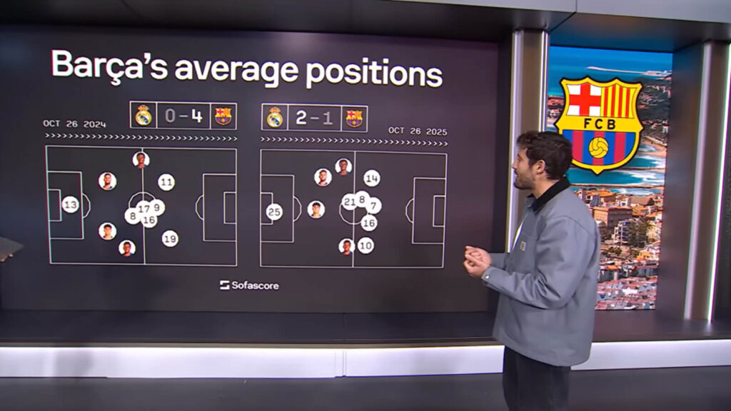 Numbers Don't Lie, El Clásico, Barcelona, Real Madrid