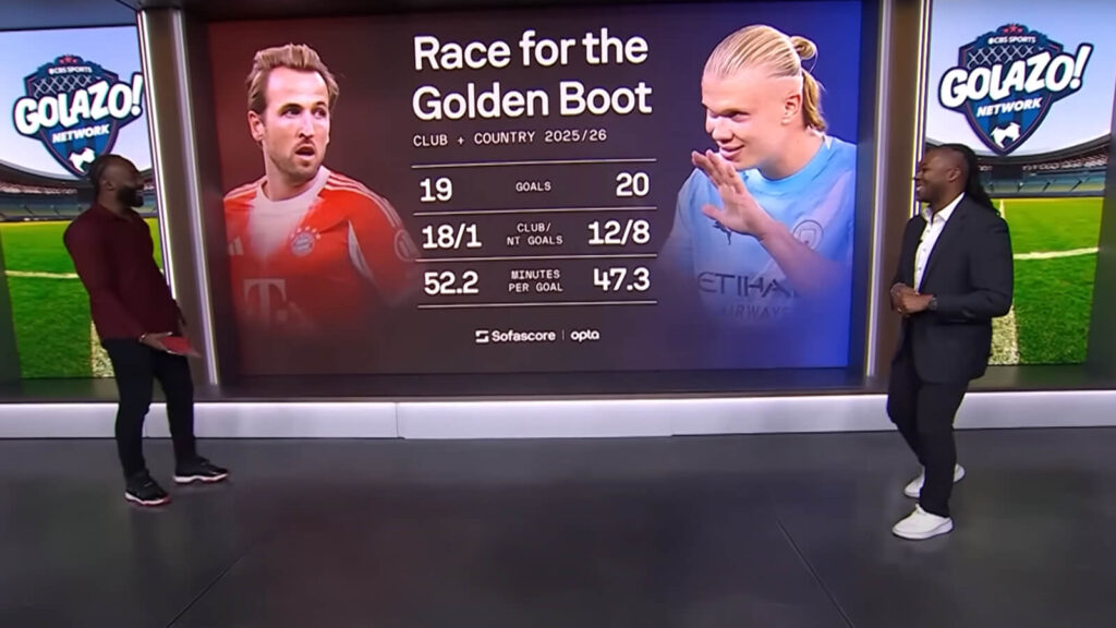 Numbers Don't Lie, powered by Sofascore: WTF Stats of the Week, Erling Haaland