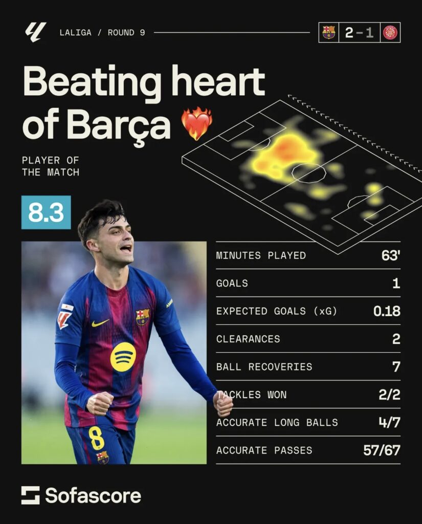 LaLiga Pedri, Barcelona
