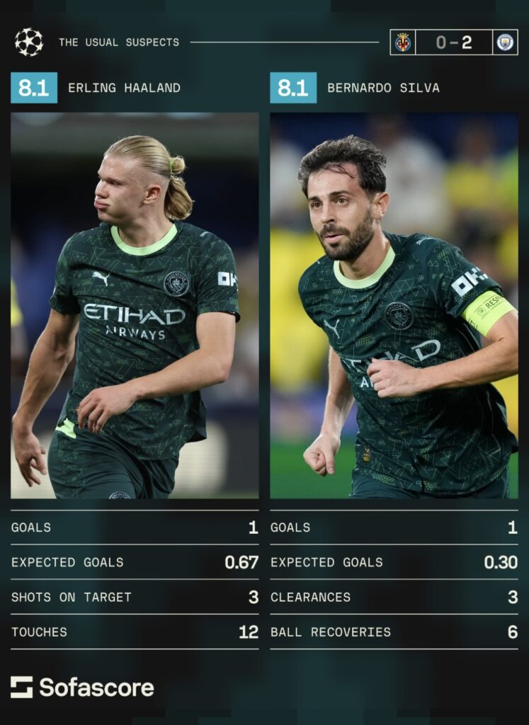 Man City