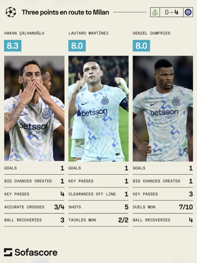 Inter Milan