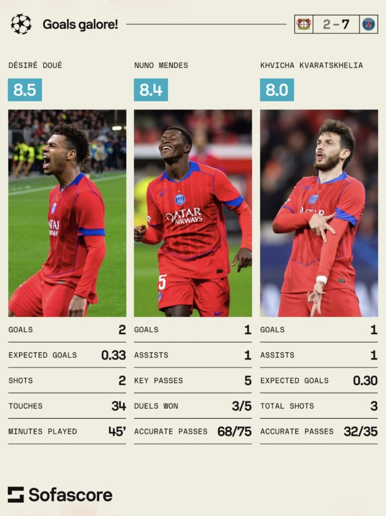 PSG