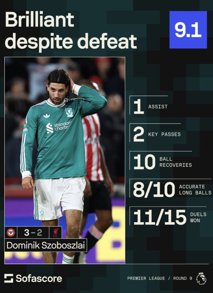 Premier League Matchday 9 Review