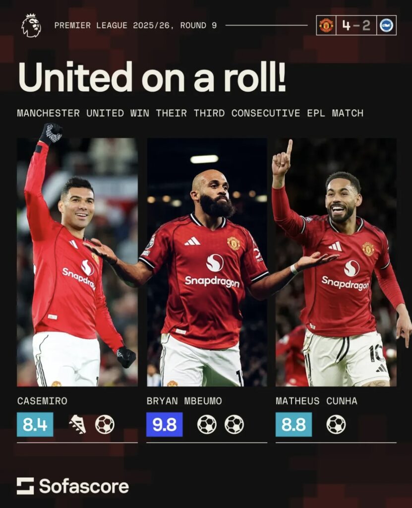 Premier League Matchday 9 Review