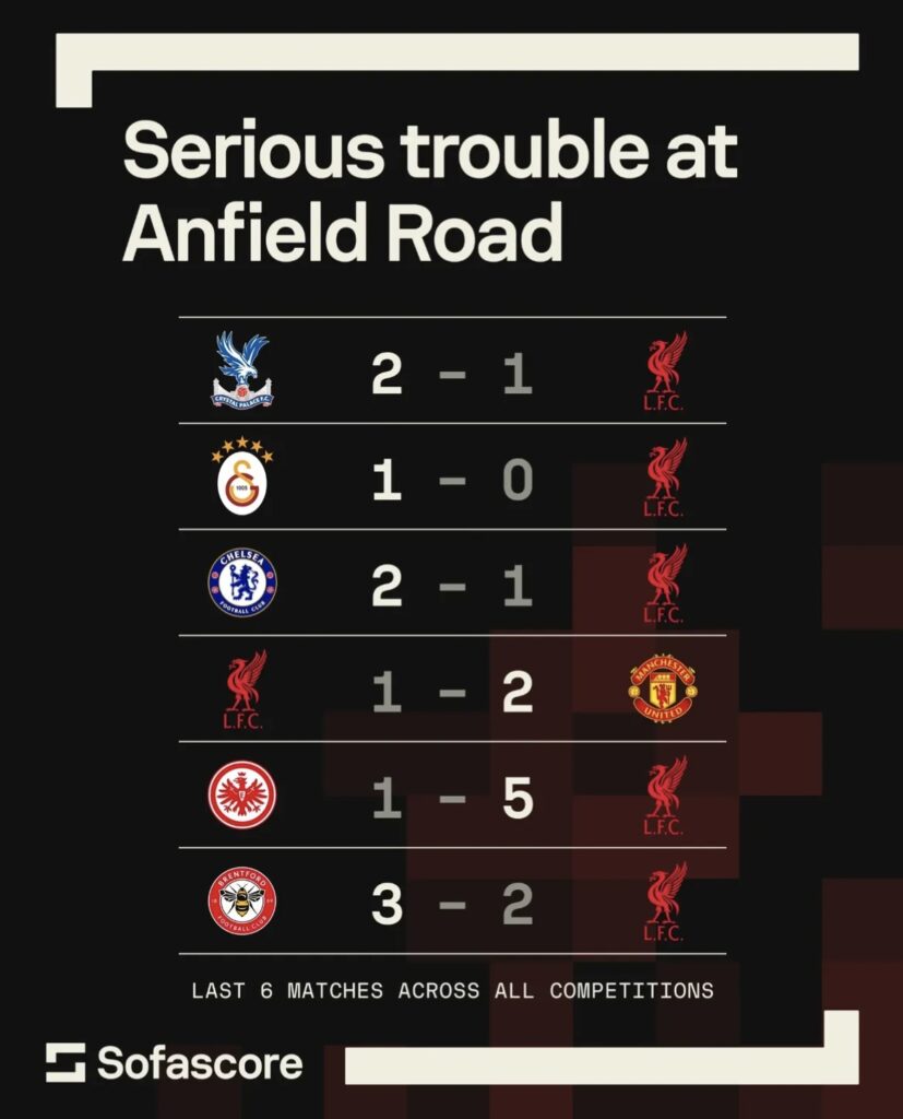 Premier League Matchday 9 Review