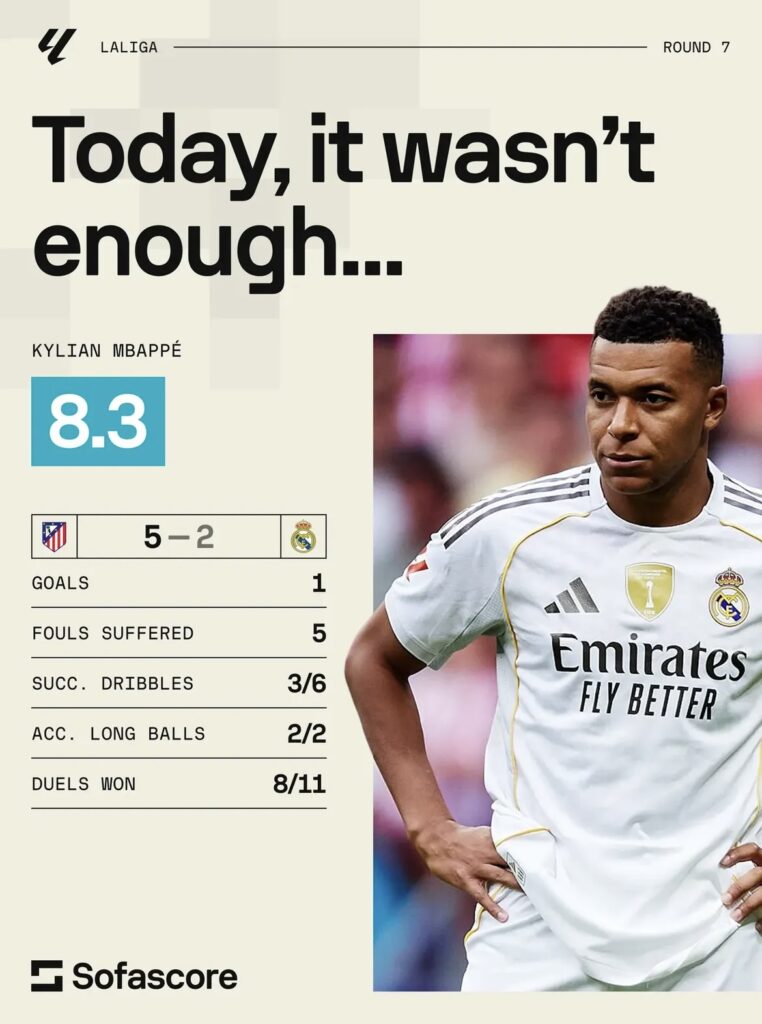 Mbappé, Real Madrid
