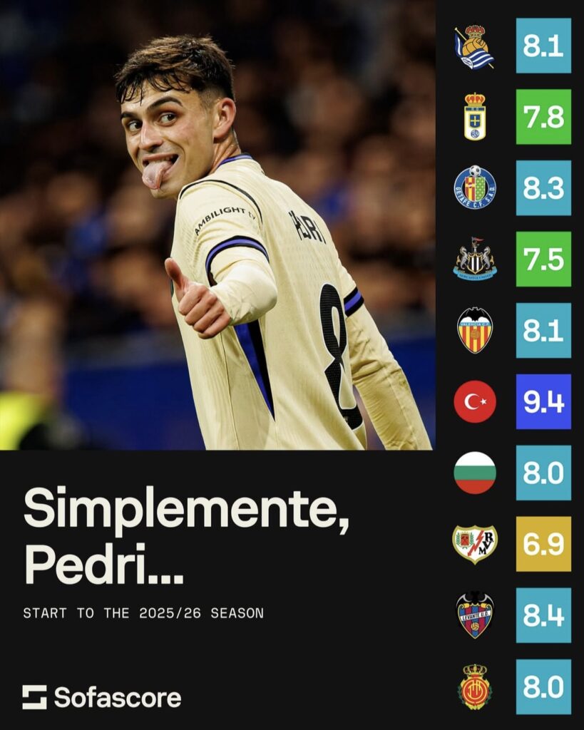 Pedri, Barcelona