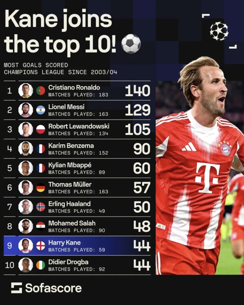Kane, Bayern Munich