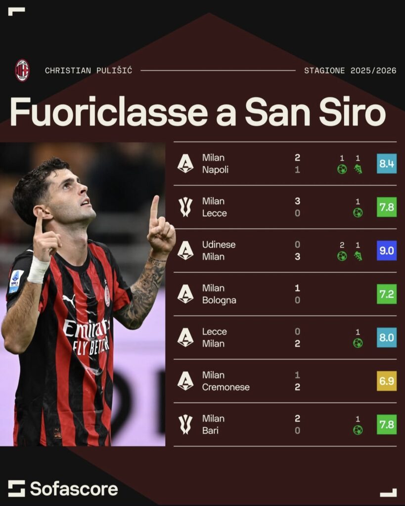 Pulisic