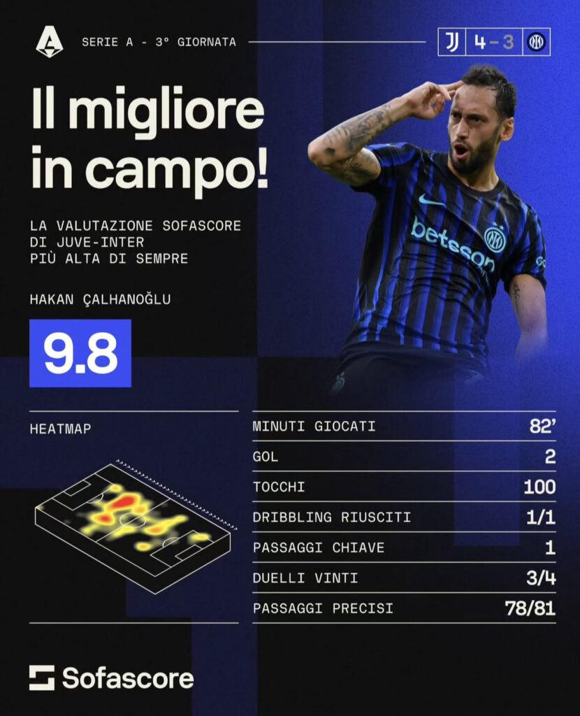 Calhanoglu