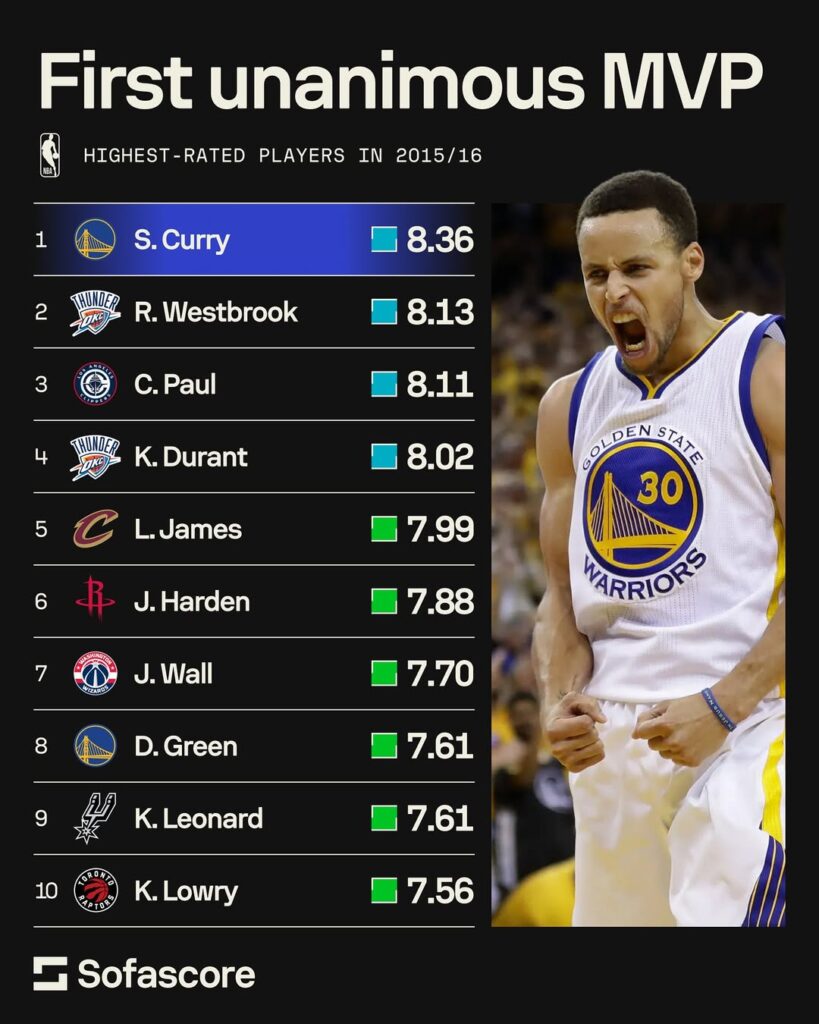 NBA Basketball Ratings, 2015/16 season