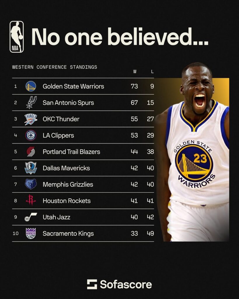 NBA Basketball Ratings, 2015/16 season