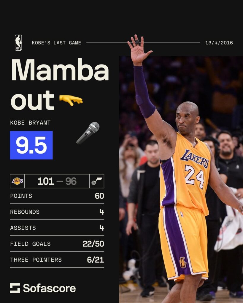 NBA Basketball Ratings, 2015/16 season