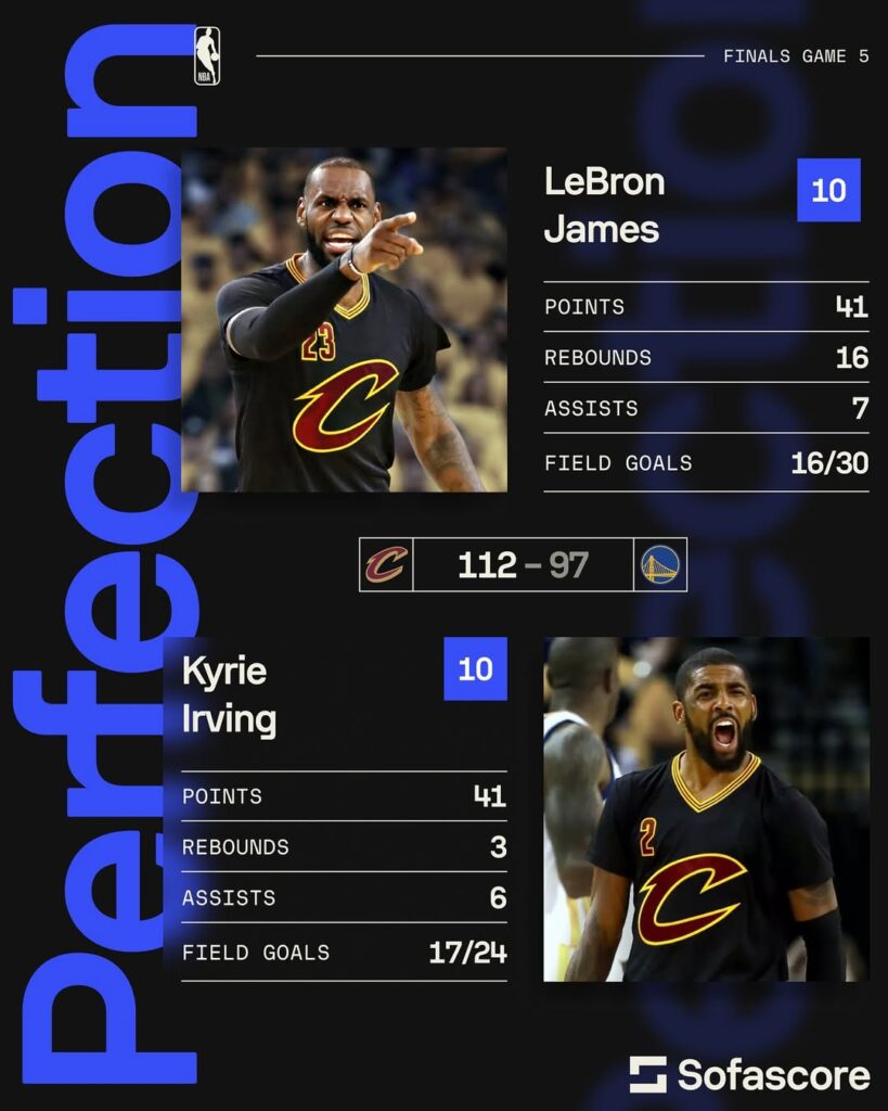 NBA Basketball Ratings, 2015/16 season