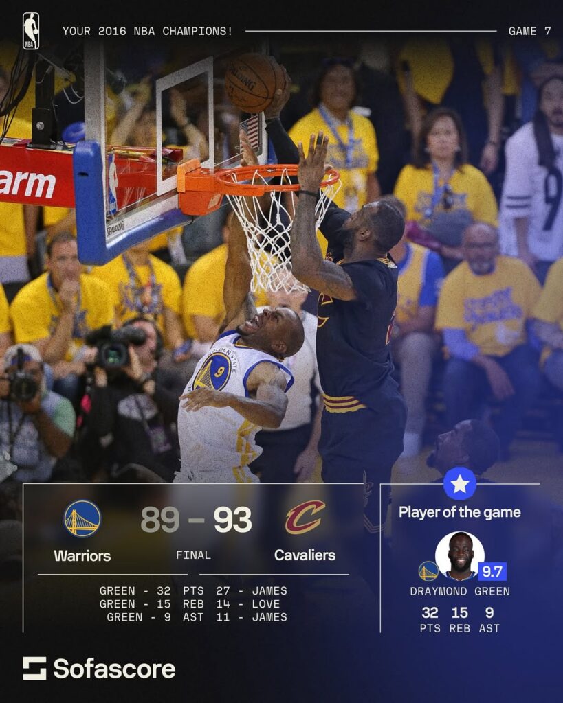 NBA Basketball Ratings, 2015/16 season