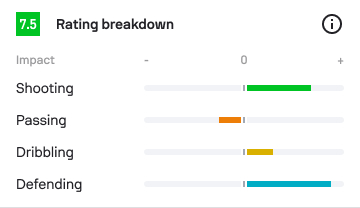 Sofascore Rating Breakdown: What Goes Into Calculations?