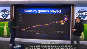 Numbers Don’t Lie: Messi’s Record Set to be Broken?