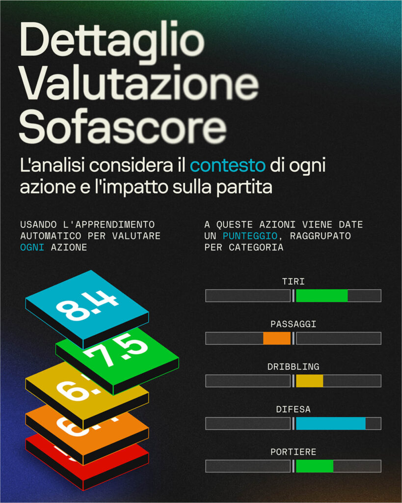 Dettaglio Valutazione Sofascore: cosa entra nei calcoli?