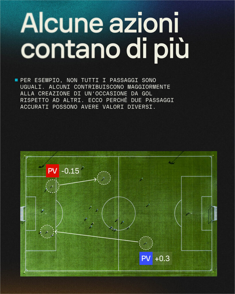 Dettaglio Valutazione Sofascore: cosa entra nei calcoli?