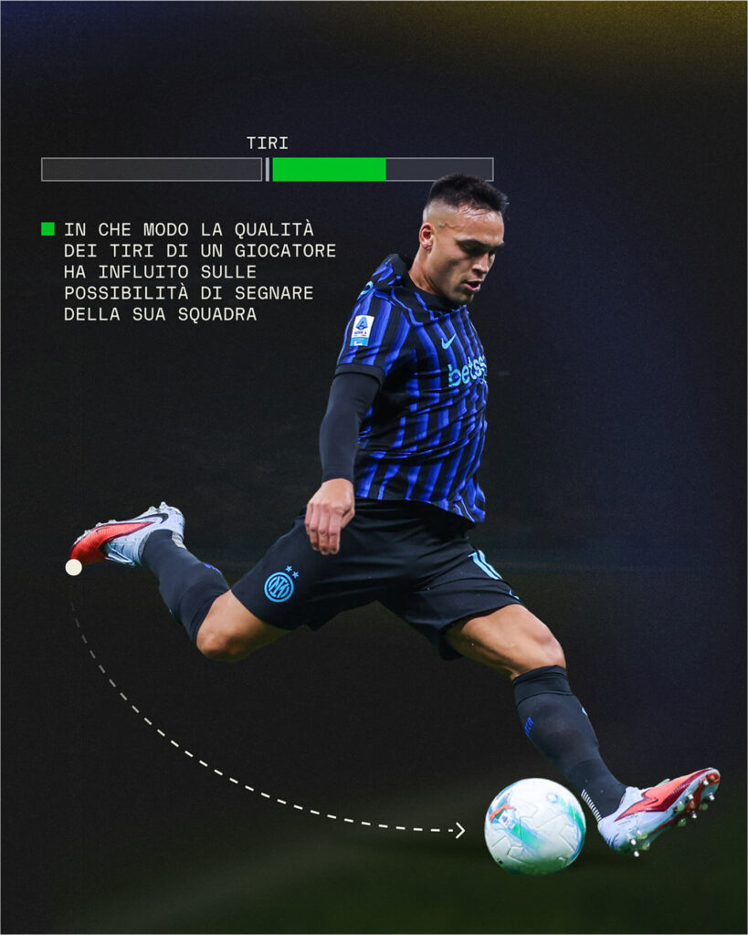 Dettaglio Valutazione Sofascore: cosa entra nei calcoli? - tiri