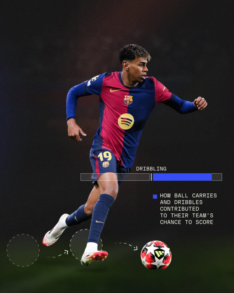 Sofascore Rating Breakdown: What Goes Into Calculations? - dribbling