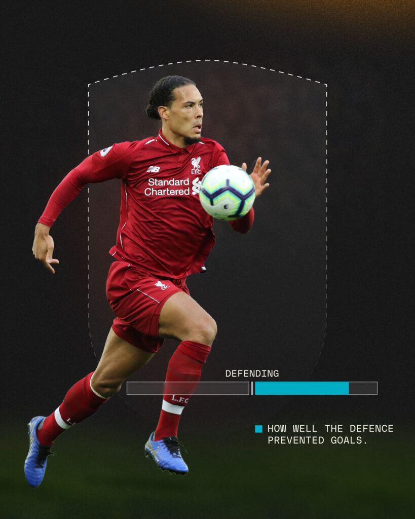 Sofascore Rating Breakdown: What Goes Into Calculations? - defending