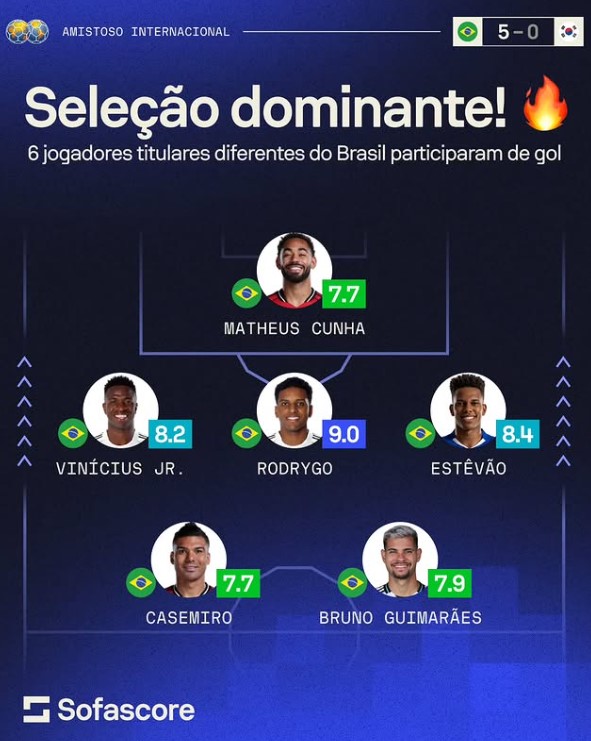 Seleção Brasileira