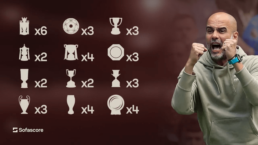 Pep Guardiola Reaches 1000 Games
