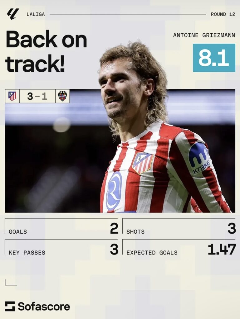 Griezmann, Atletico MAdrid