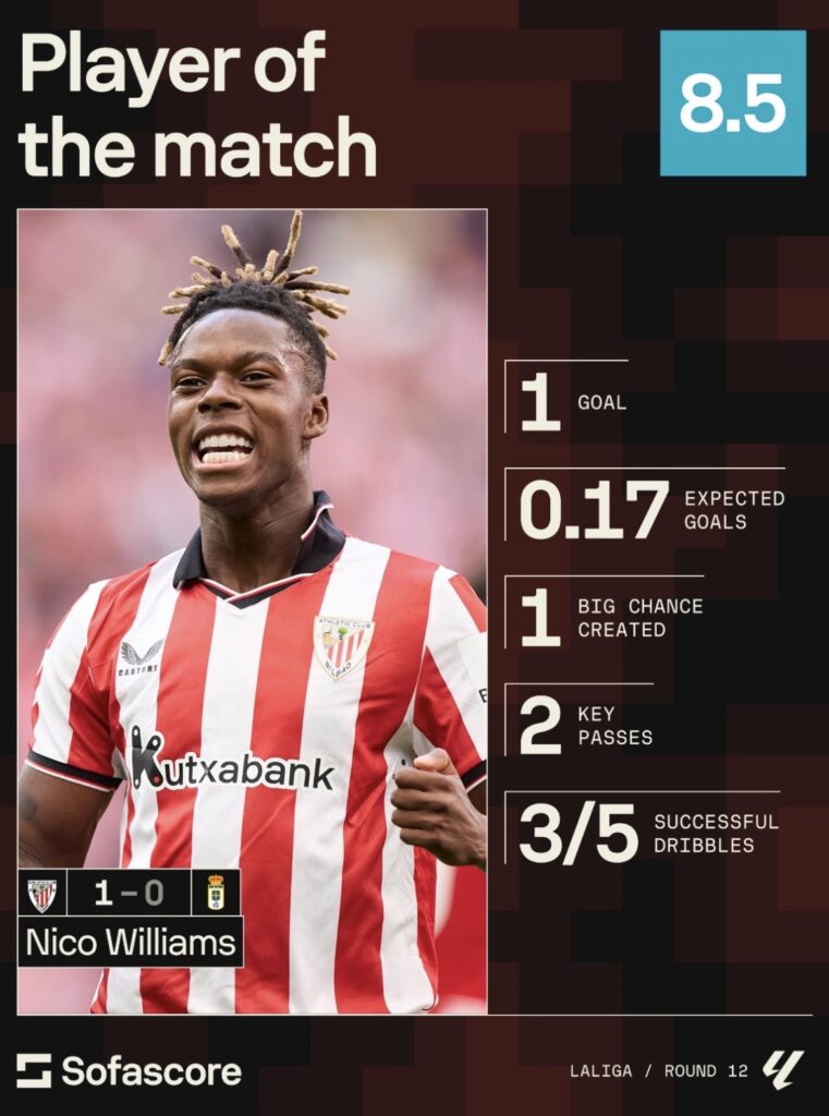 Nico Williams, Bilbao