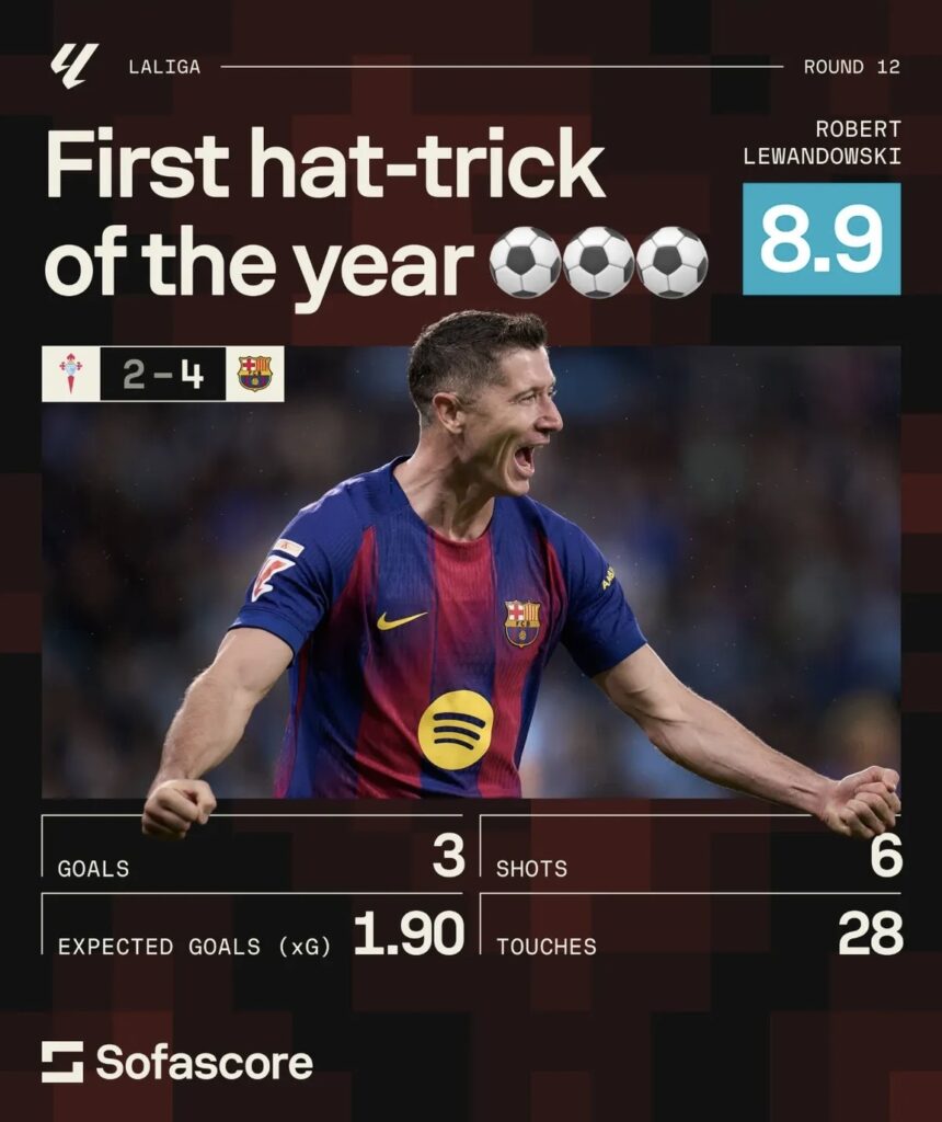 Lewandowski, Barcelona