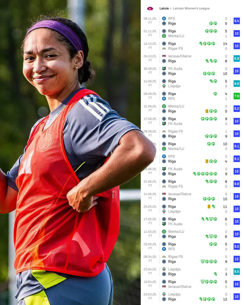 Alexxis Sierra Lipsey Has 13 Perfect 10 Sofascore Ratings