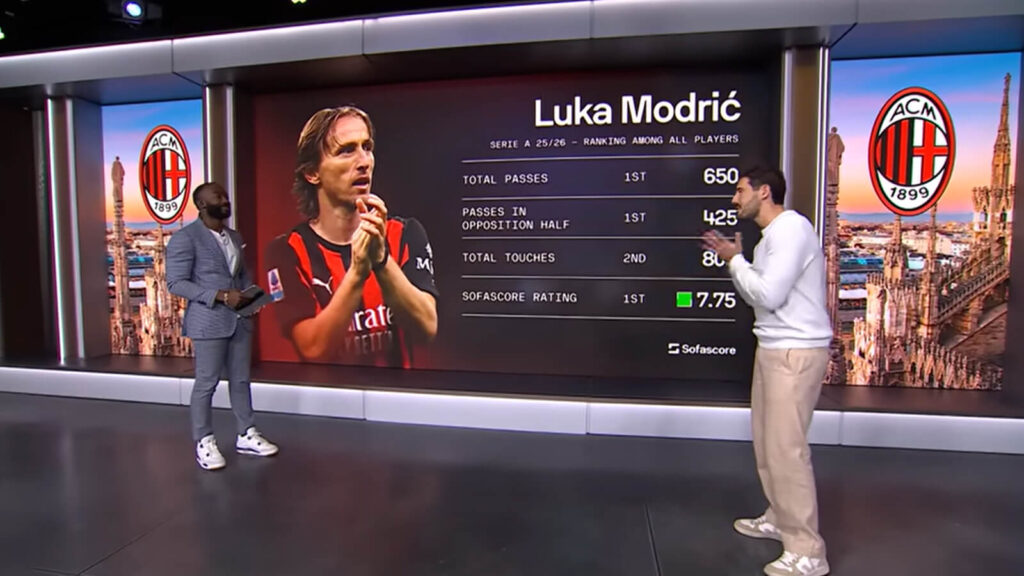 Tops and flops of the summer transfer window, Luka Modric