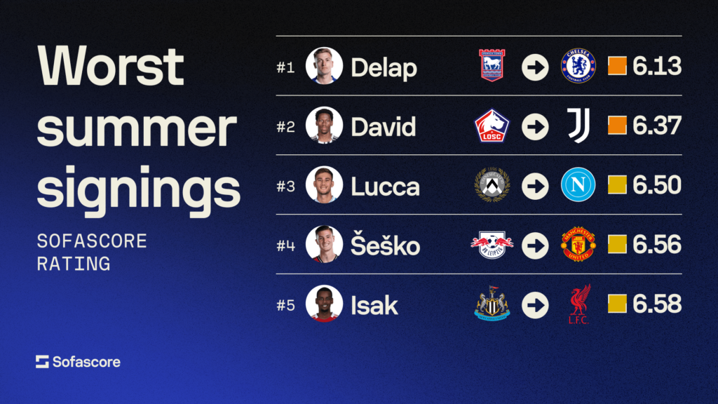 Tops and flops of the summer transfer window