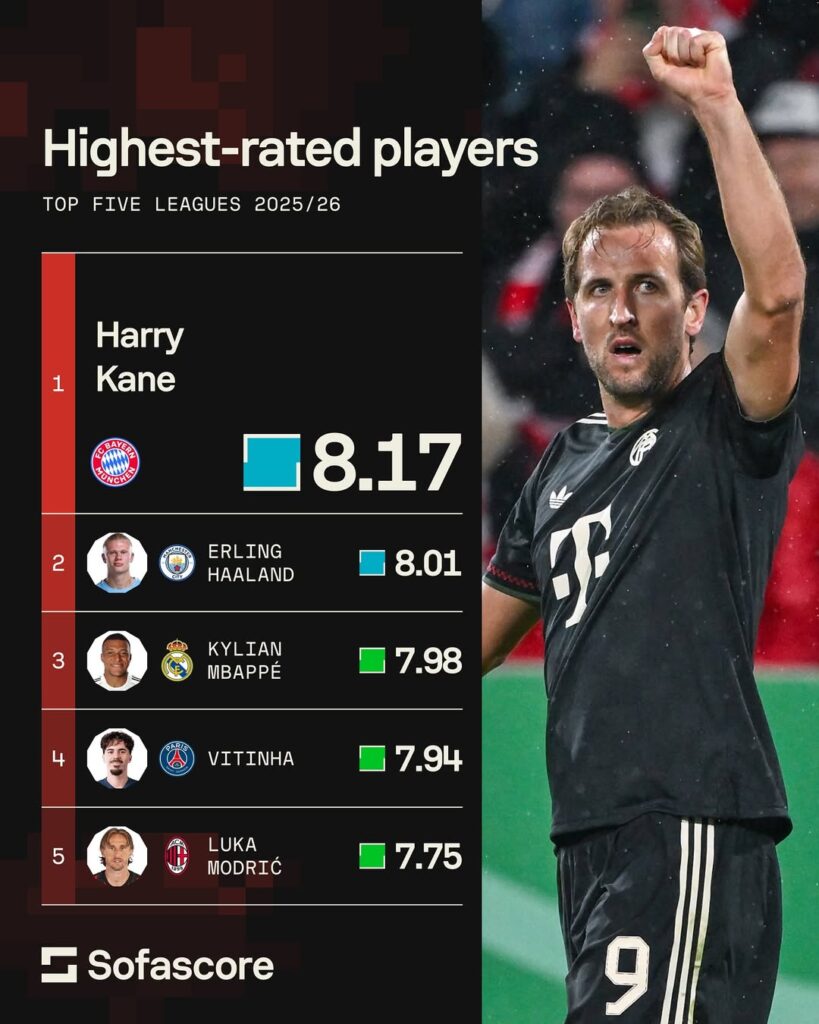 Harry Kane, Bayern Monaco
