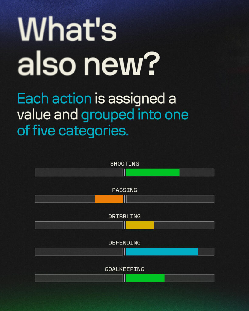 New Sofascore Rating